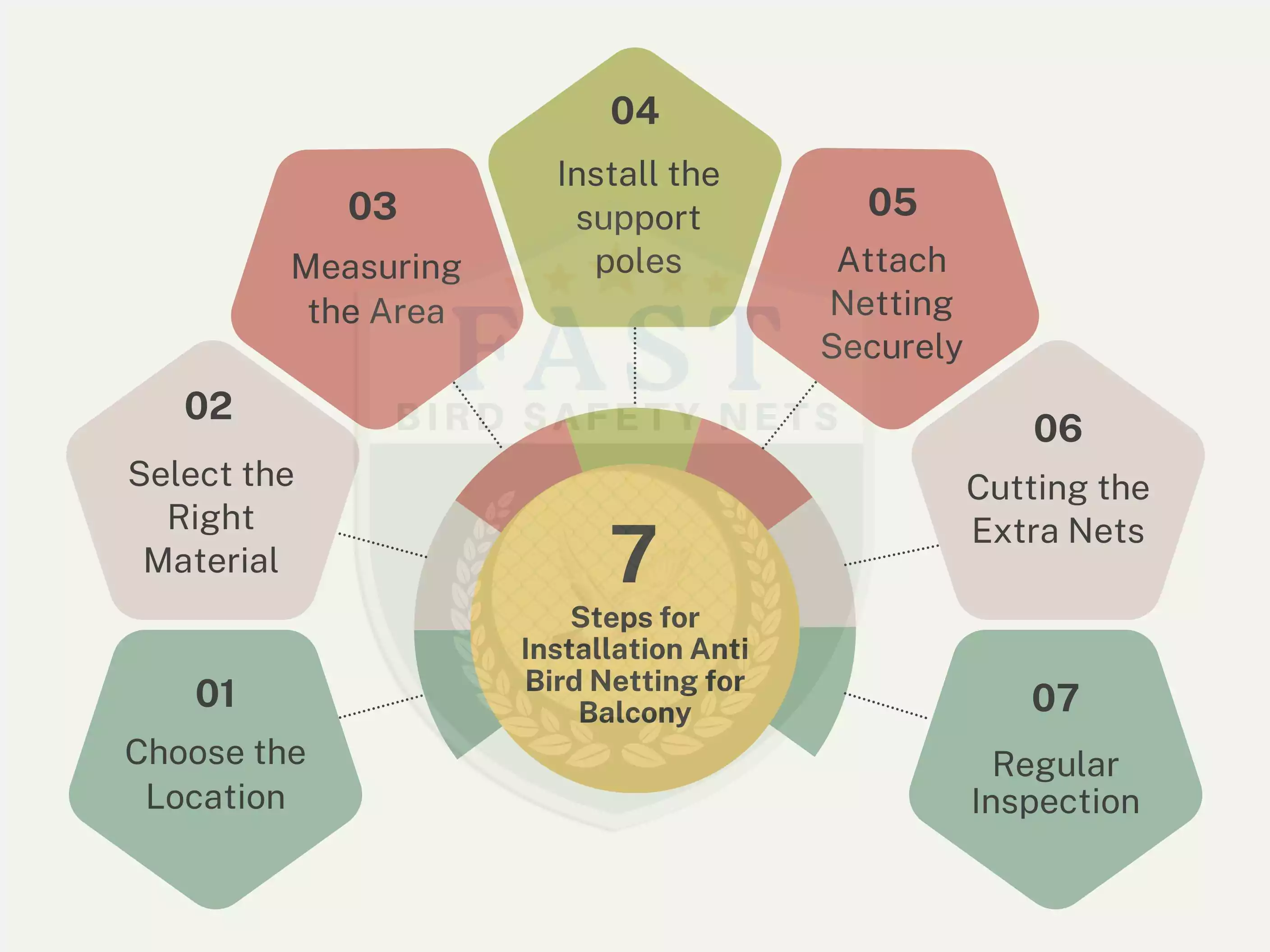 7 Guidelines for Anti Bird Netting in Balcony