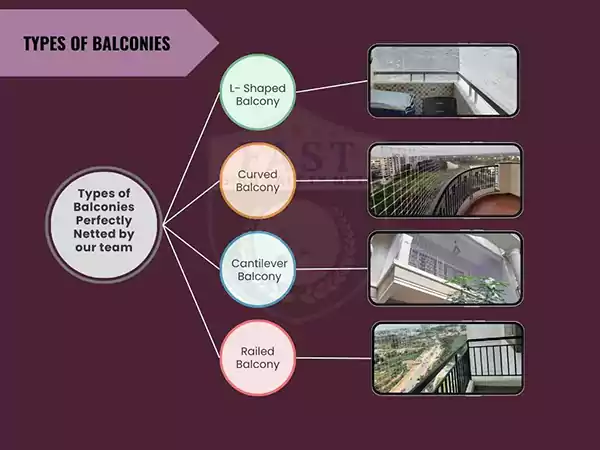 What are the Types of Balconies with Nets
