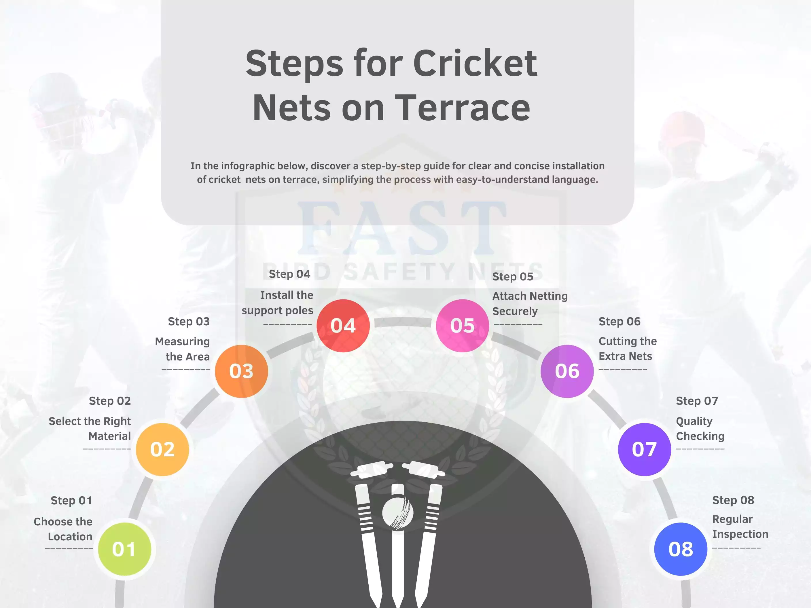 Step by Step Guide for Terrace Cricket Net Installation