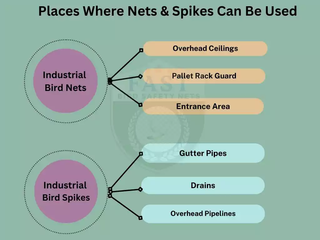 Where Nets and Spikes can be used in industrial area