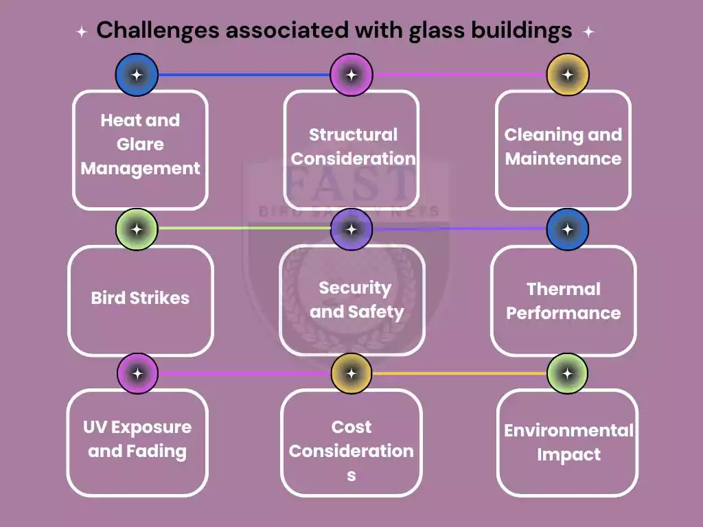 Challenges Associated with Glass Building in Hyderabad