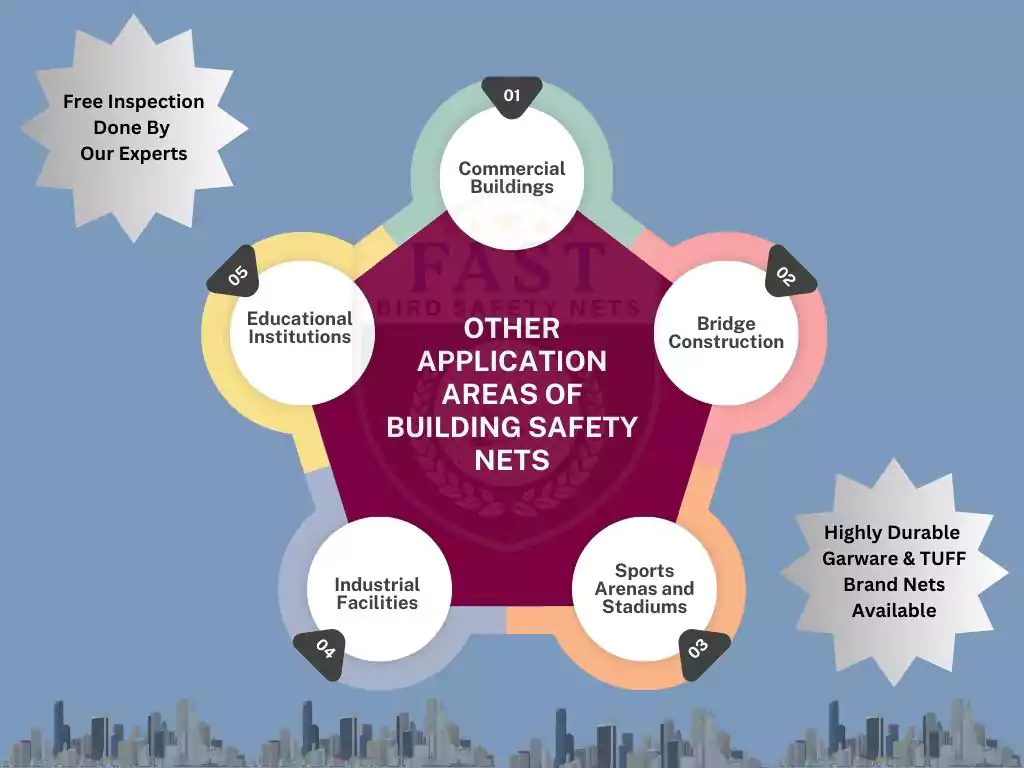 Other Application Areas of Building Safety Nets Installation