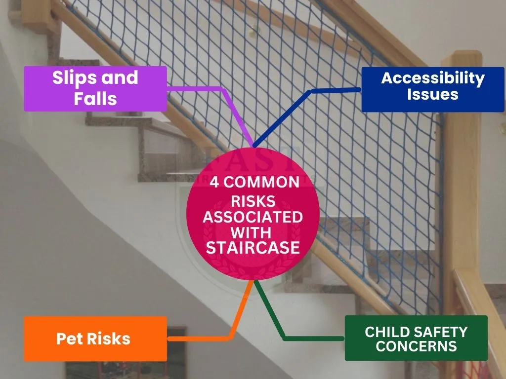 4 Common Risk Associated with Staircase