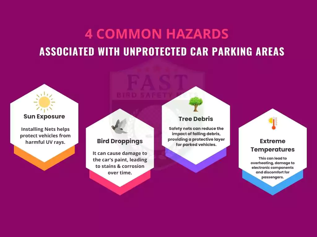 What are the Common Problems in Car Parking Areas
